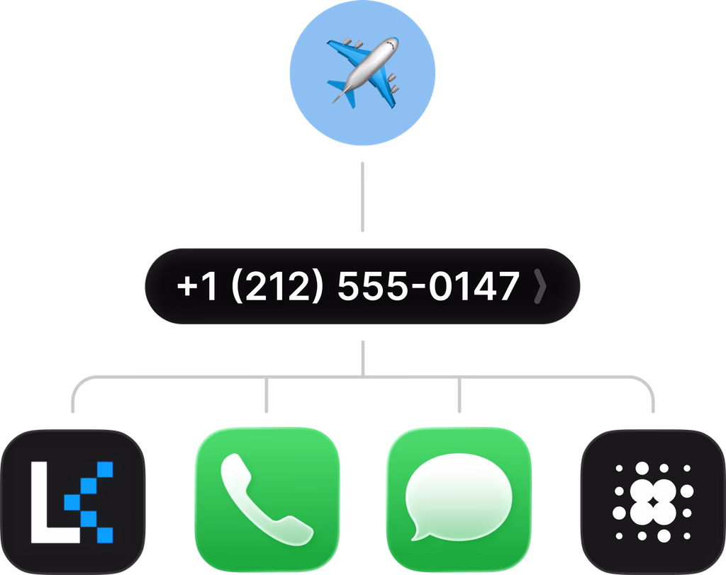 One number routed to both messaging and calling